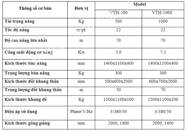 bangthongsokythuatvanthang
