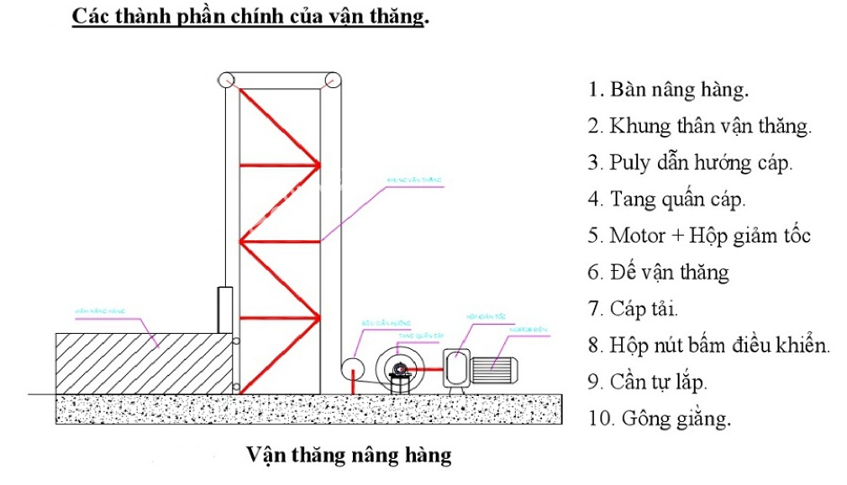 cậu tạo vận thăng